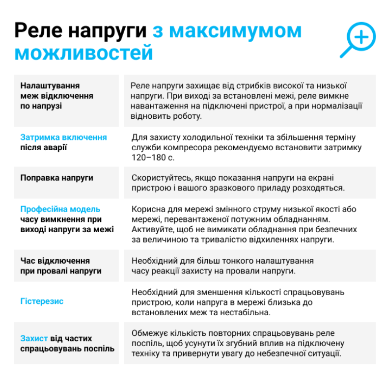 Фото 4 Реле напруги ZUBR D2 32 red