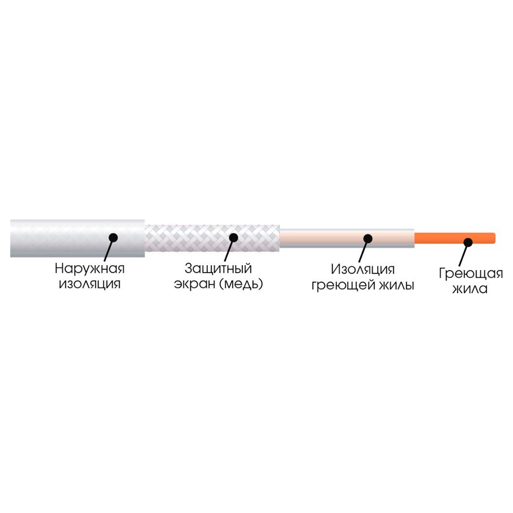 Фото 3 Нагревательный мат Extherm ETL 400-200
