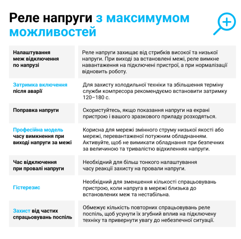 Фото 4 Реле напруги ZUBR D2 40А